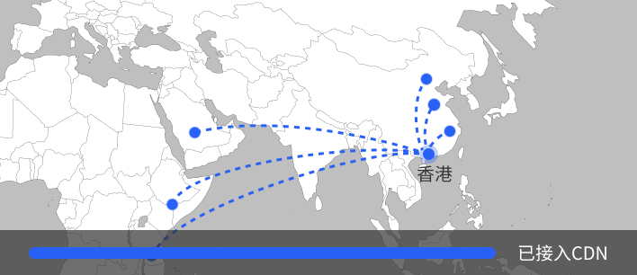 With CDN