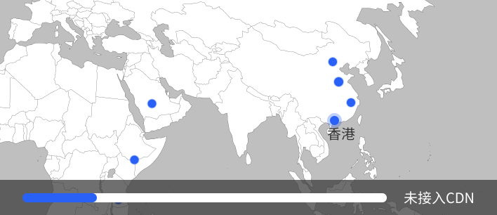 Without CDN